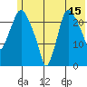 Fire Island tide chart for Saturday, July 15, 2023