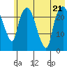 Fire Island tide chart for Friday, July 21, 2023