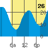 Fire Island tide chart for Wednesday, July 26, 2023