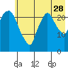 Fire Island tide chart for Friday, July 28, 2023