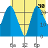 Fire Island tide chart for Sunday, July 30, 2023