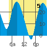 Fire Island tide chart for Wednesday, July 5, 2023