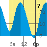 Fire Island tide chart for Friday, July 7, 2023