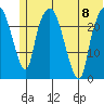 Fire Island tide chart for Saturday, July 8, 2023