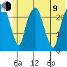 Fire Island tide chart for Sunday, July 9, 2023