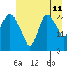 Fire Island tide chart for Friday, August 11, 2023