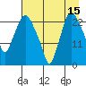 Fire Island tide chart for Tuesday, August 15, 2023