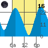 Fire Island tide chart for Wednesday, August 16, 2023