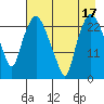 Fire Island tide chart for Thursday, August 17, 2023