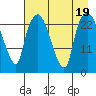Fire Island tide chart for Saturday, August 19, 2023