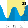 Fire Island tide chart for Wednesday, August 23, 2023