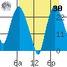 Fire Island tide chart for Wednesday, August 30, 2023