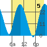 Fire Island tide chart for Saturday, August 5, 2023