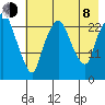Fire Island tide chart for Tuesday, August 8, 2023