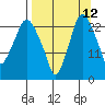 Fire Island tide chart for Tuesday, September 12, 2023