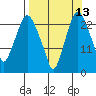 Fire Island tide chart for Wednesday, September 13, 2023