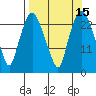 Fire Island tide chart for Friday, September 15, 2023