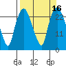 Fire Island tide chart for Saturday, September 16, 2023