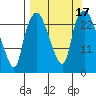 Fire Island tide chart for Sunday, September 17, 2023