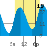 Fire Island tide chart for Tuesday, September 19, 2023