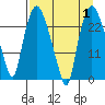 Fire Island tide chart for Friday, September 1, 2023