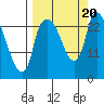 Fire Island tide chart for Wednesday, September 20, 2023