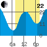 Fire Island tide chart for Friday, September 22, 2023