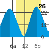 Fire Island tide chart for Tuesday, September 26, 2023
