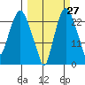 Fire Island tide chart for Wednesday, September 27, 2023