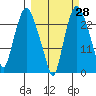 Fire Island tide chart for Thursday, September 28, 2023