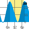 Fire Island tide chart for Saturday, September 30, 2023