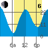 Fire Island tide chart for Wednesday, September 6, 2023