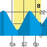 Fire Island tide chart for Friday, September 8, 2023