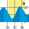 Fire Island tide chart for Saturday, September 9, 2023