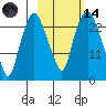 Fire Island tide chart for Saturday, October 14, 2023