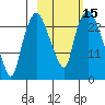 Fire Island tide chart for Sunday, October 15, 2023