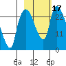 Fire Island tide chart for Tuesday, October 17, 2023