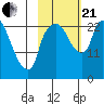 Fire Island tide chart for Saturday, October 21, 2023