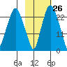 Fire Island tide chart for Thursday, October 26, 2023