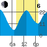 Fire Island tide chart for Friday, October 6, 2023
