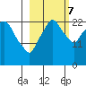 Fire Island tide chart for Saturday, October 7, 2023