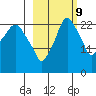 Fire Island tide chart for Monday, October 9, 2023