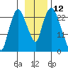 Fire Island tide chart for Sunday, November 12, 2023