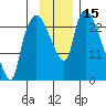 Fire Island tide chart for Wednesday, November 15, 2023