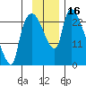 Fire Island tide chart for Thursday, November 16, 2023
