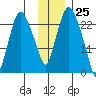 Fire Island tide chart for Saturday, November 25, 2023