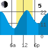 Fire Island tide chart for Sunday, November 5, 2023