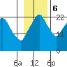 Fire Island tide chart for Monday, November 6, 2023