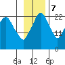 Fire Island tide chart for Tuesday, November 7, 2023