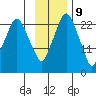Fire Island tide chart for Thursday, November 9, 2023